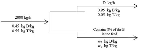 482_Simple Distillation Column.jpg